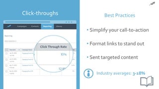 © 2017 Constant Contact, Inc
Click-throughs Best Practices
• Simplify your call-to-action
• Format links to stand out
• Sent targeted content
Industry averages: 3-18%
 