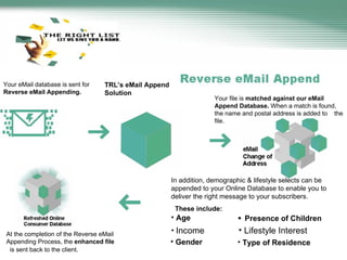 In addition, demographic & lifestyle selects can be appended to your Online Database to enable you to deliver the right message to your subscribers.  These include: Your eMail database is sent for  Reverse eMail Appending. Age Income Gender Lifestyle Interest Type of Residence Presence of Children TRL’s eMail Append Solution At the completion of the Reverse eMail Appending Process, the  enhanced file   is sent back to the client.   Your file is  matched against our eMail Append Database.  When a match is found, the name and postal address is added to  the file. 
