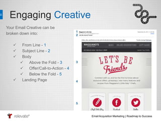 Email Acquisition Marketing | Roadmap to Success 
Engaging Creative 
Your Email Creative can be 
broken down into: 
 From Line - 1 
 Subject Line - 2 
 Body 
 Above the Fold - 3 
 Offer/Call-to-Action - 4 
 Below the Fold - 5 
 Landing Page 
 