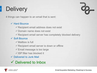 Email Acquisition Marketing | Roadmap to Success 
Delivery 
4 things can happen to an email that is sent: 
 Hard Bounce 
 Recipient email address does not exist 
Domain name does not exist 
 Recipient email server has completely blocked delivery 
 Soft Bounce 
 Mailbox is full 
 Recipient email server is down or offline 
 Email message is too large 
 ISP filter has blocked it 
 Delivered to Junk Mail 
 Delivered to Inbox 
 
