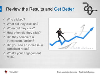 Review the Results and Get Better 
Email Acquisition Marketing | Roadmap to Success 
 Who clicked? 
 What did they click on? 
 When did they click? 
 How often did they click? 
 Did they complete a 
transaction / action? 
 Did you see an increase in 
complaint rates? 
 What’s your engagement 
ratio? 
 