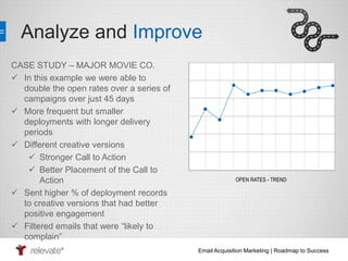 Analyze and Improve 
Email Acquisition Marketing | Roadmap to Success 
CASE STUDY – MAJOR MOVIE CO. 
 In this example we were able to 
double the open rates over a series of 
campaigns over just 45 days 
 More frequent but smaller 
deployments with longer delivery 
periods 
 Different creative versions 
 Stronger Call to Action 
 Better Placement of the Call to 
Action 
 Sent higher % of deployment records 
to creative versions that had better 
positive engagement 
 Filtered emails that were “likely to 
complain” 
OPEN RATES - TREND 
 