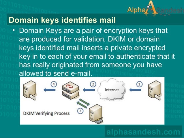 Email authentication methods to protect your brand or domain reputation