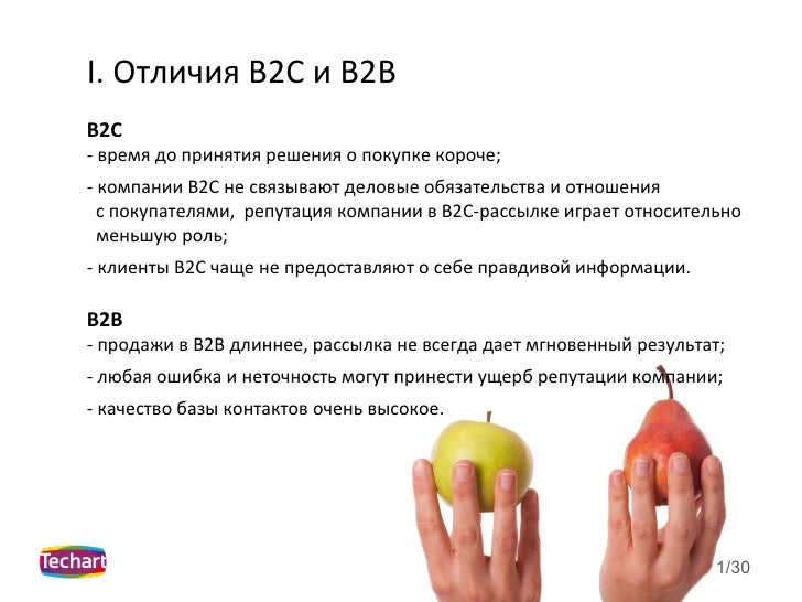 Рынок b2c. Ota b2b разница. Отличаться б. B2c электронная коммерция. Отличаться б.