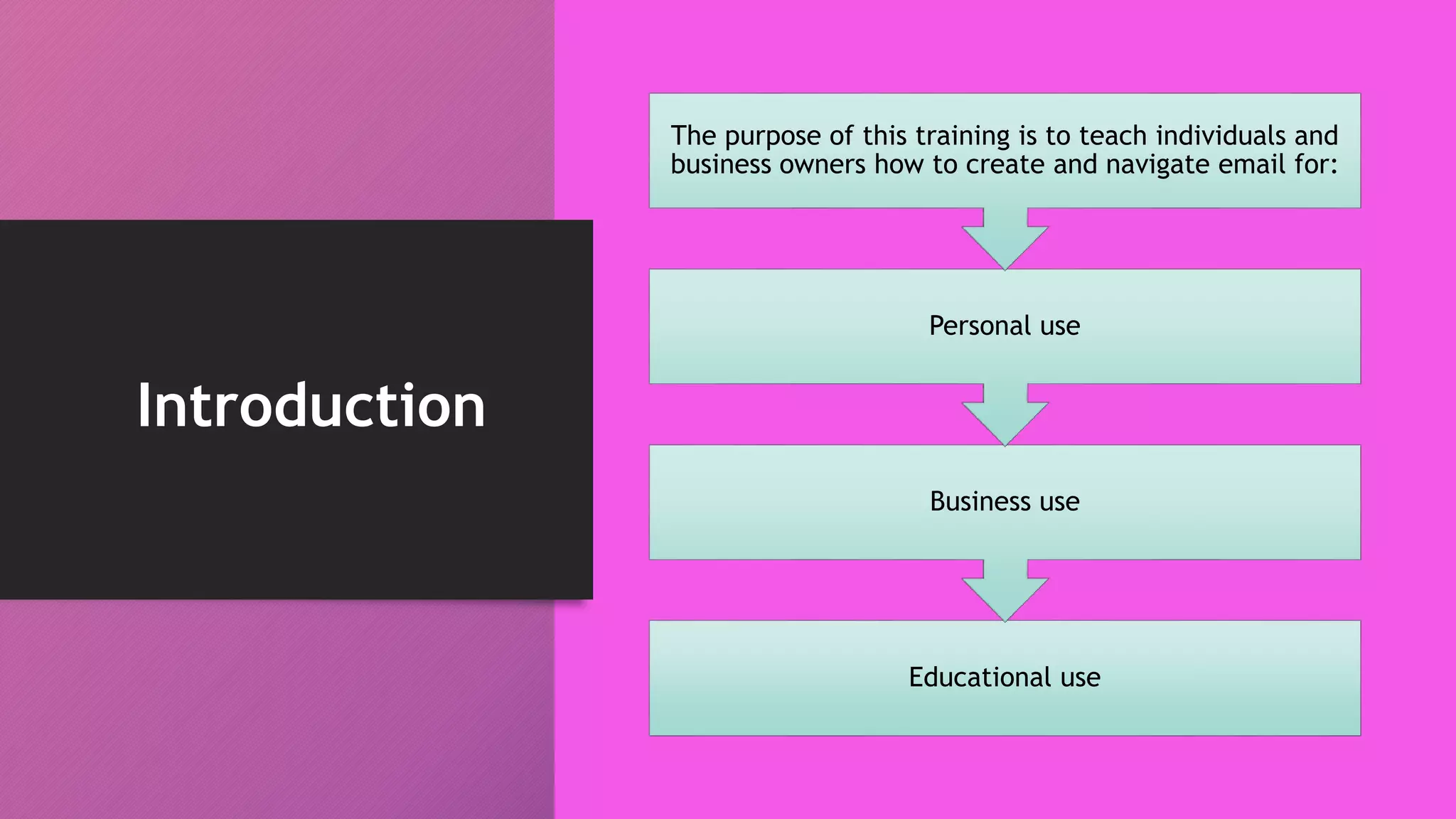 Introduction
Educational use
Business use
Personal use
The purpose of this training is to teach individuals and
business owners how to create and navigate email for:
 