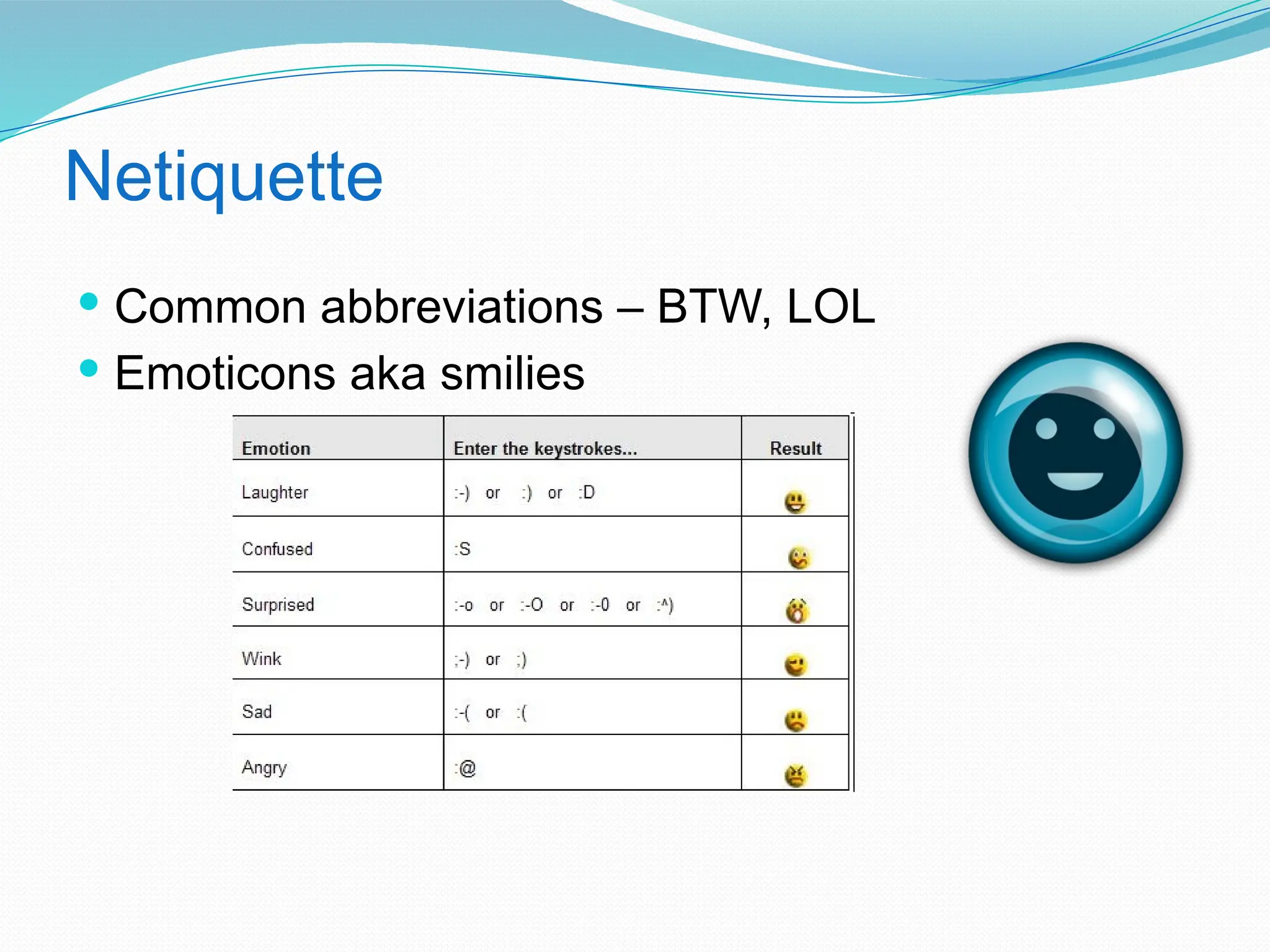 Netiquette
 Common abbreviations – BTW, LOL
 Emoticons aka smilies
 