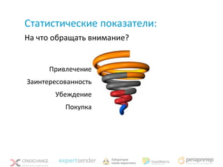 Статистические показатели:
На что обращать внимание?


      Привлечение
Заинтересованность
       Убеждение
          Покупка
 