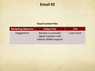 Running an Email campaign | PPTX