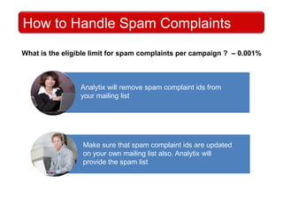 What is the validity of the offer