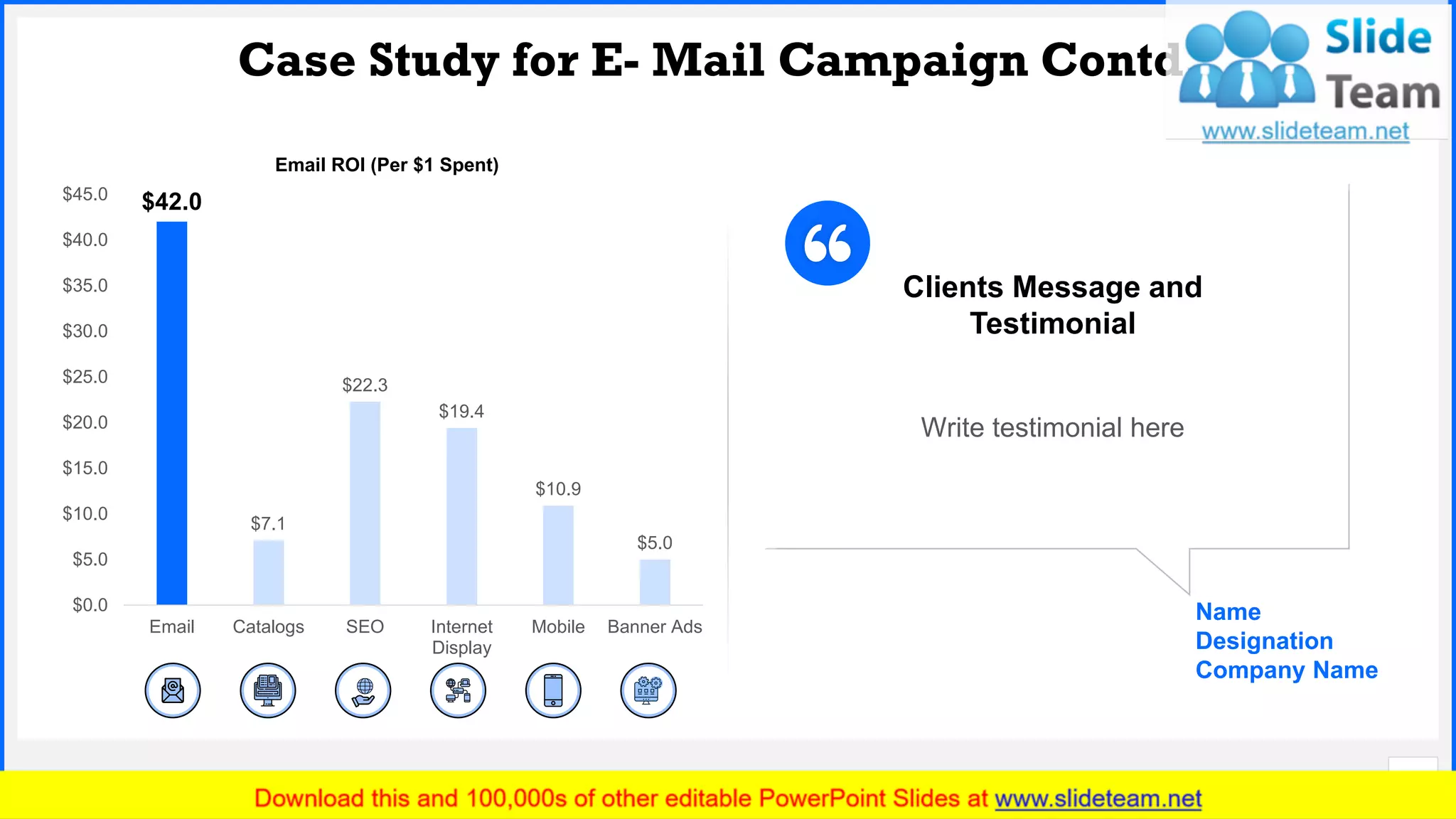 Slide No.
Case Study for E- Mail Campaign Contd..
11
Clients Message and
Testimonial
Name
Designation
Company Name
Write testimonial here
$42.0
$7.1
$22.3
$19.4
$10.9
$5.0
$0.0
$5.0
$10.0
$15.0
$20.0
$25.0
$30.0
$35.0
$40.0
$45.0
Email Catalogs SEO Internet
Display
Mobile Banner Ads
Email ROI (Per $1 Spent)
 