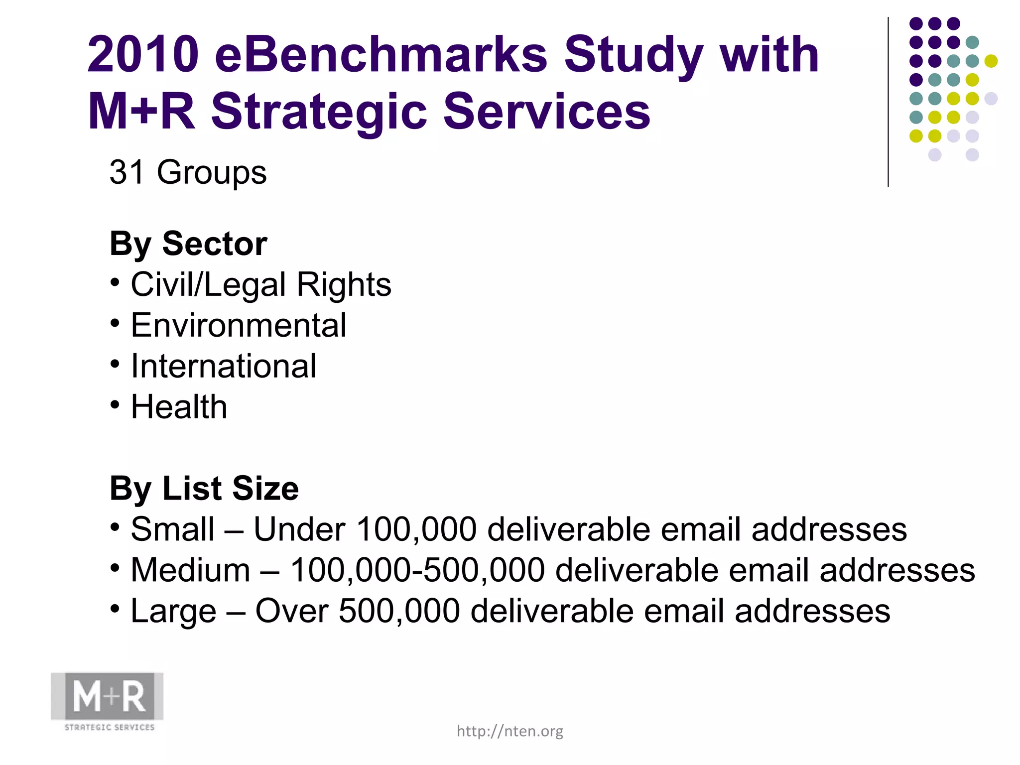 2010 eBenchmarks Study with M+R Strategic Services 31 Groups By Sector Civil/Legal Rights Environmental International Health By List Size Small – Under 100,000 deliverable email addresses Medium – 100,000-500,000 deliverable email addresses Large – Over 500,000 deliverable email addresses http://nten.org 