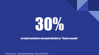 30%
of email marketers surveyed identify as “Theatre people”
Kristin Bond | @emailsnarketing | #litmuslive2021
 