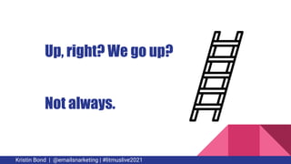 Up, right? We go up?
Not always.
Kristin Bond | @emailsnarketing | #litmuslive2021
 