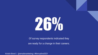 26%
Of survey respondents indicated they
are ready for a change in their careers.
Kristin Bond | @emailsnarketing | #litmu...