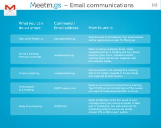 – Email communications                                         1/2



What you can             Command /
do via email:            Email address:     How to use it:

                                            Send an email to the address. Your email address
Sign up for Meetin.gs.   signup@meetin.gs
                                            will be registered as a user for Meetin.gs.


                                            When creating a calendar event, invite
                                            setup@meetin.gs. A meeting will be created
Set up a meeting
                         setup@meetin.gs    based on your event. Invitations to the
from your calendar.
                                            meeting space will be sent together with
                                            the calendar invites.


                                            Send an email to the address. Put meeting
Create a meeting.        create@meetin.gs   title in the subject, agenda in the text body
                                            and materials as attachments.


                                            Reply to an email you receive from a meeting.
Invite people
                         INVITE xx@xx.com   Type INVITE and email addresses of the people
to a meeting.
                                            you want to invite separated with commas.


                                            Reply SCHEDULE as the first word of your
                                            message when you receive a request to take
Reply to scheduling.     SCHEDULE           part in scheduling. You will receive all the
                                            scheduling options in separate emails.
                                            Answer YES or NO to each option.
 