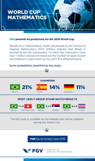 World Cup Mathematics
