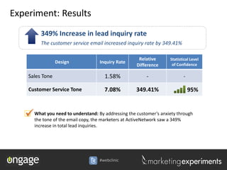 Experiment: Results
          349% Increase in lead inquiry rate
          The customer service email increased inquiry rate by 349.41%

                                                           Relative    Statistical Level
                 Design                    Inquiry Rate                 of Confidence
                                                          Difference

    Sales Tone                               1.58%            -               -

    Customer Service Tone                    7.08%        349.41%                 95%



    What youofneedemail copy, the marketers at ActiveNetwork saw a 349%
     the tone the
                   to understand: By addressing the customer’s anxiety through

       increase in total lead inquiries.




                                           #webclinic
 