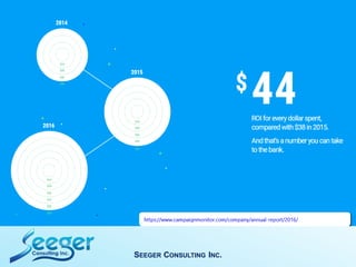 SEEGER CONSULTING INC.
 