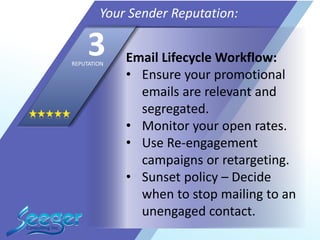 Email Lifecycle Workflow:
• Ensure your promotional
emails are relevant and
segregated.
• Monitor your open rates.
• Use Re-engagement
campaigns or retargeting.
• Sunset policy – Decide
when to stop mailing to an
unengaged contact.
Your Sender Reputation:
3REPUTATION
 