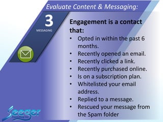 Engagement is a contact
that:
• Opted in within the past 6
months.
• Recently opened an email.
• Recently clicked a link.
• Recently purchased online.
• Is on a subscription plan.
• Whitelisted your email
address.
• Replied to a message.
• Rescued your message from
the Spam folder
Evaluate Content & Messaging:
3MESSAGING
 