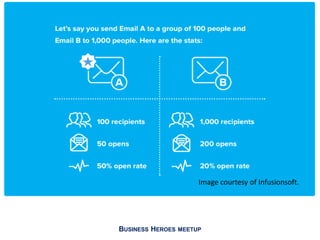 BUSINESS HEROES MEETUP
Image courtesy of Infusionsoft.
 