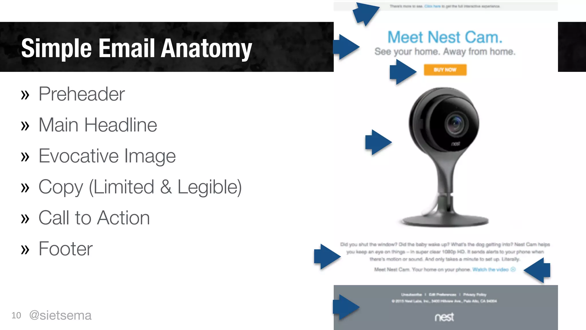 Simple Email Anatomy
» Preheader
» Main Headline
» Evocative Image
» Copy (Limited & Legible)
» Call to Action
» Footer
10 @sietsema
 