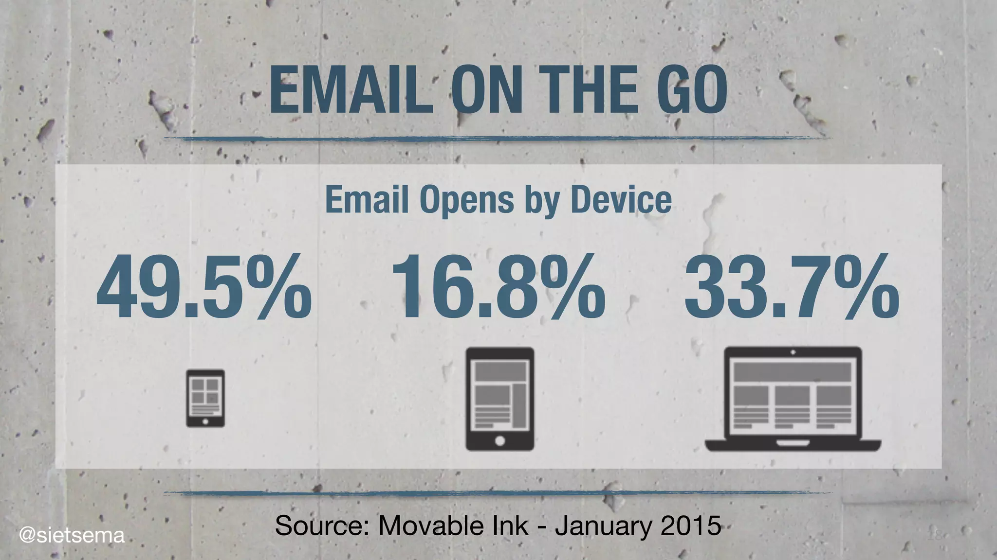 18
EMAIL ON THE GO
Email Opens by Device
Source: Movable Ink - January 2015
49.5% 16.8% 33.7%
@sietsema
 