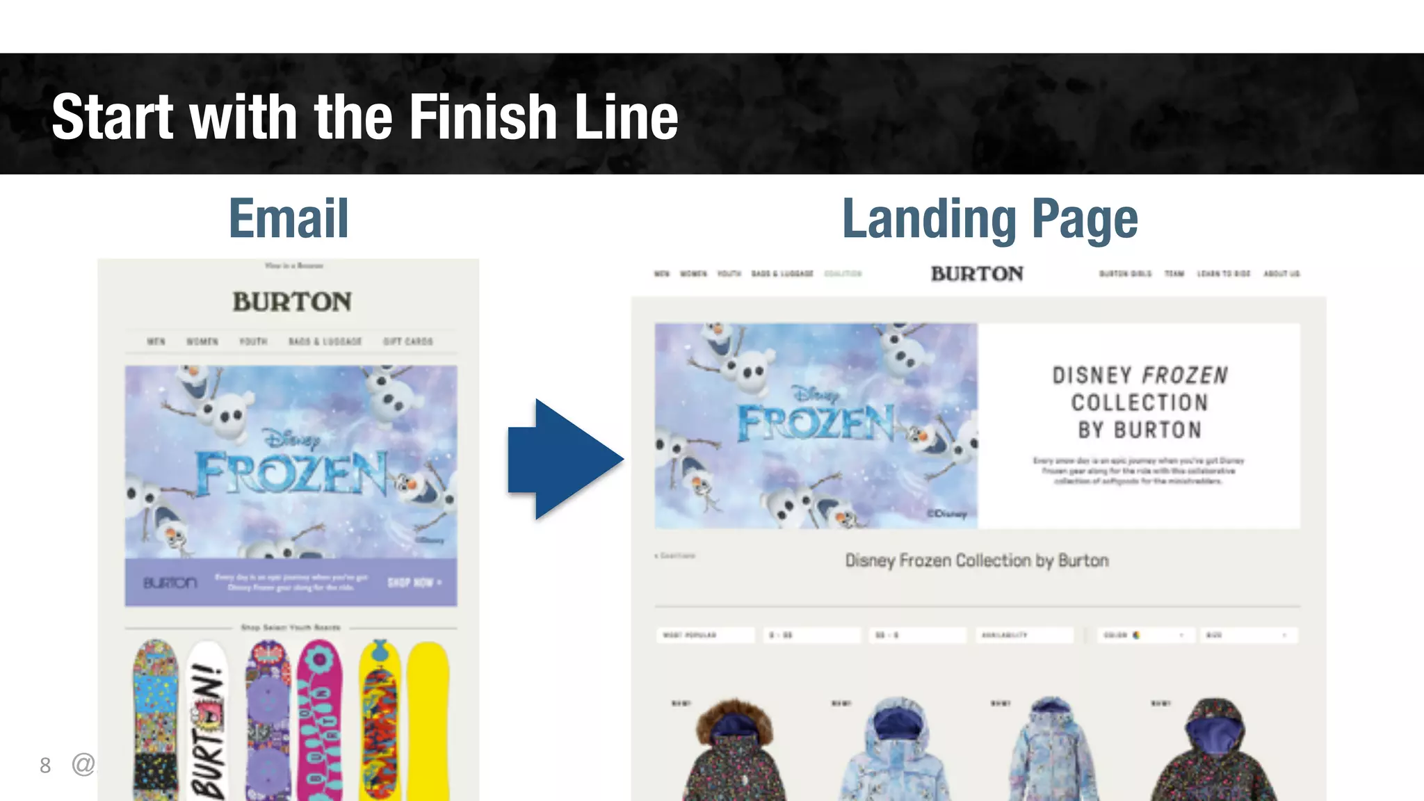 Start with the Finish Line
8
Email Landing Page
@sietsema
 