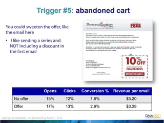 Trigger #5: abandoned cart

   You could sweeten the offer, like
   the email here
   • I like sending a series and
     NOT including a discount in
     the first email




                                   Opens              Clicks   Conversion %   Revenue per email
          No offer                   15%              12%         1.8%              $3.20
          Offer                      17%              13%         2.9%              $3.29

Experian CheetahMail- The Remarketing Report – 2/10
 