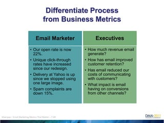 Differentiate Process
                                         from Business Metrics

                                  Email Marketer              Executives

                            • Our open rate is now       • How much revenue email
                              22%.                         generate?
                            • Unique click-through       • How has email improved
                              rates have increased         customer retention?
                              since our redesign.        • Has email reduced our
                            • Delivery at Yahoo is up      costs of communicating
                              since we stopped using       with customers?
                              one large image.           • What impact is email
                            • Spam complaints are          having on conversions
                              down 15%.                    from other channels?




Silverpop – Email Marketing Metrics That Matter – 7-09
 