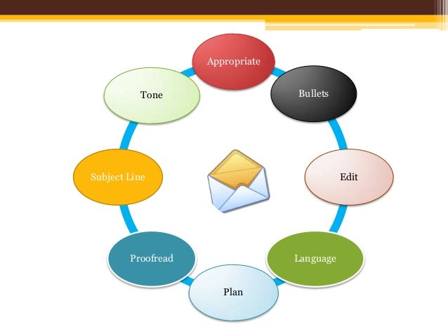Email etiquette