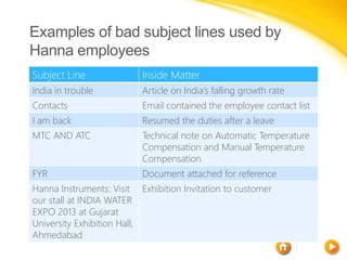 Email Etiquette: Tips For Better Communication | PPTX