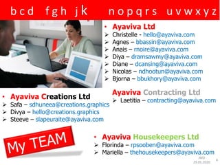 a b c d e f g h i j k l m n o p q r s t u v w x y z
JMD
29.05.2020
4
• Ayaviva Ltd
 Christelle - hello@ayaviva.com
 Agnes – bbassin@ayaviva.com
 Anais – rnoire@ayaviva.com
 Diya – dramsawmy@ayaviva.com
 Diane – dcansing@ayaviva.com
 Nicolas – ndhootun@ayaviva.com
 Bjorna – bbukhory@ayaviva.com
• Ayaviva Creations Ltd
 Safa – sdhuneea@creations.graphics
 Divya – hello@creations.graphics
 Steeve – slapeuraite@ayaviva.com
Ayaviva Contracting Ltd
 Laetitia – contracting@ayaviva.com
• Ayaviva Housekeepers Ltd
 Florinda – rpsooben@ayaviva.com
 Mariella – thehousekeepers@ayaviva.com
 