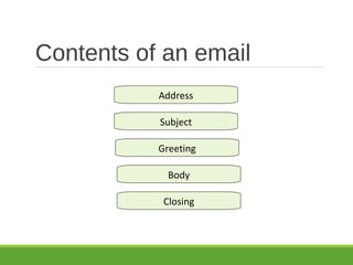 Contents of an email
Subject
Greeting
Body
Closing
Address
 