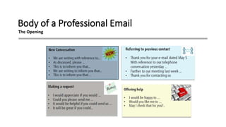 Body of a Professional Email
The Opening
 