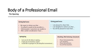 Body of a Professional Email
The Opening
 