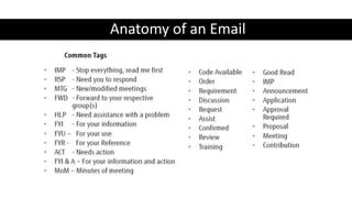 Anatomy of an Email
 