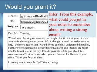 Would you grant it?
gr8timestoBhad4all@hotmail.com
A concern
Dear Mrs. Crowley,
When I was checking on home access tonight, I noticed that you entered a
zero in for the assignment due on 9/3. Although I turned the assignment in
late, I do have a reason that I would like to explain. I understand the policy,
but there were extenuating circumstance that night, and I turned the paper
into the basket later in the day. Could I possibly talk to you about this
sometime soon? Let me know when you are free and I will come to your
room. Thank you for your time.
Learning how to keep the “gr8” times coming
bcrowley@hershey.k12.pa.us
Infer: From this example,
what could you jot in
your notes to remember
about writing a strong
email?
 