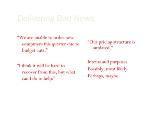 Delivering Bad News Deliver the news up front: “ We are unable to order new computers this quarter due to budget cuts.” Avoid blaming: “ I think it will be hard to recover from this, but what can I do to help?” Avoid using “weasel words” or hedging: “ Our pricing structure is outdated.” More examples of hedging are: Intents and purposes Possibly, most likely Perhaps, maybe 