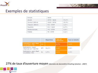 Exemples de statistiques




27% de taux d’ouverture moyen (données du baromètre Emailing Solution - 2007)
 