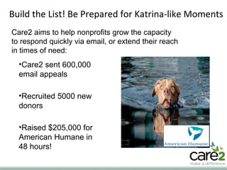 Build the List! Be Prepared for Katrina-like Moments Care2 sent 600,000 email appeals Recruited 5000 new donors Raised $205,000 for American Humane in 48 hours! Care2 aims to help nonprofits grow the capacity to respond quickly via email, or extend their reach in times of need: 
