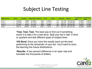Subject Line Testing Copyright ©2008 Care2, Inc. All rights reserved  06/06/09   Test, Test, Test.  The best way to find out if something works it to take it for a test drive. Split your list in half, in third or quarters and test different types of subject lines.  Hit Send.  Once you have the results send out the best performing to the remainder of your list. You’ll want to carry the learning into future distributions. Results.  A two percent difference in an open rate and translate into thousands of dollars.  