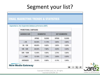 Segment your list? Copyright ©2008 Care2, Inc. All rights reserved  06/06/09   