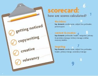 6
            scorecard:                                            7
            how are scores calculated?
             ...