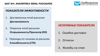 ПОКАЗАТЕЛИ	
  ЭФФЕКТИВНОСТИ
1. Доставленные	
  email	
  рассылки
Доставляемость
2. Открытые	
  email	
  рассылки
Открываемость/Просмотр	
  (OR)
3.	
  	
  	
  Переходы	
  по	
  ссылкам	
  из	
  рассылок
Кликабельность (CTR)
ШАГ №4. АНАЛИТИКА EMAIL РАССЫЛОК
НЕГАТИВНЫЕ	
  ПОКАЗАТЕЛИ
1. Ошибки	
  доставки
2. Отписки
3. Жалобы	
  на	
  спам
 