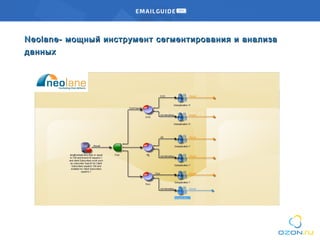 Neolane-Neolane- мощный инструмент сегментирования и анализамощный инструмент сегментирования и анализа
данныхданных
 