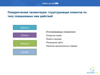 Clickers
Openers
Sleepers
Поведенческая сегментацияПоведенческая сегментация :: структуризация клиентов поструктуризация клиентов по
типу совершаемых ими действийтипу совершаемых ими действий
Отслеживаемые показатели:
•Открытие писем
•Клики в письмах
•Посещения сайта
•Наличие просмотренных товаров
Zombie
 