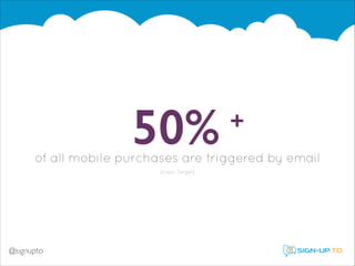 50% 	

+

of all mobile purchases are triggered by email 
(Exact Target)

@signupto

 