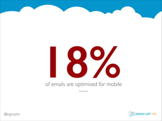 18%

of emails are optimised for mobile 
(Experian)

@signupto

 