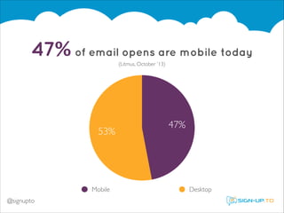 47% of email opens are mobile today 
(Litmus, October ’13)

53%

Mobile
@signupto

47%

Desktop

 